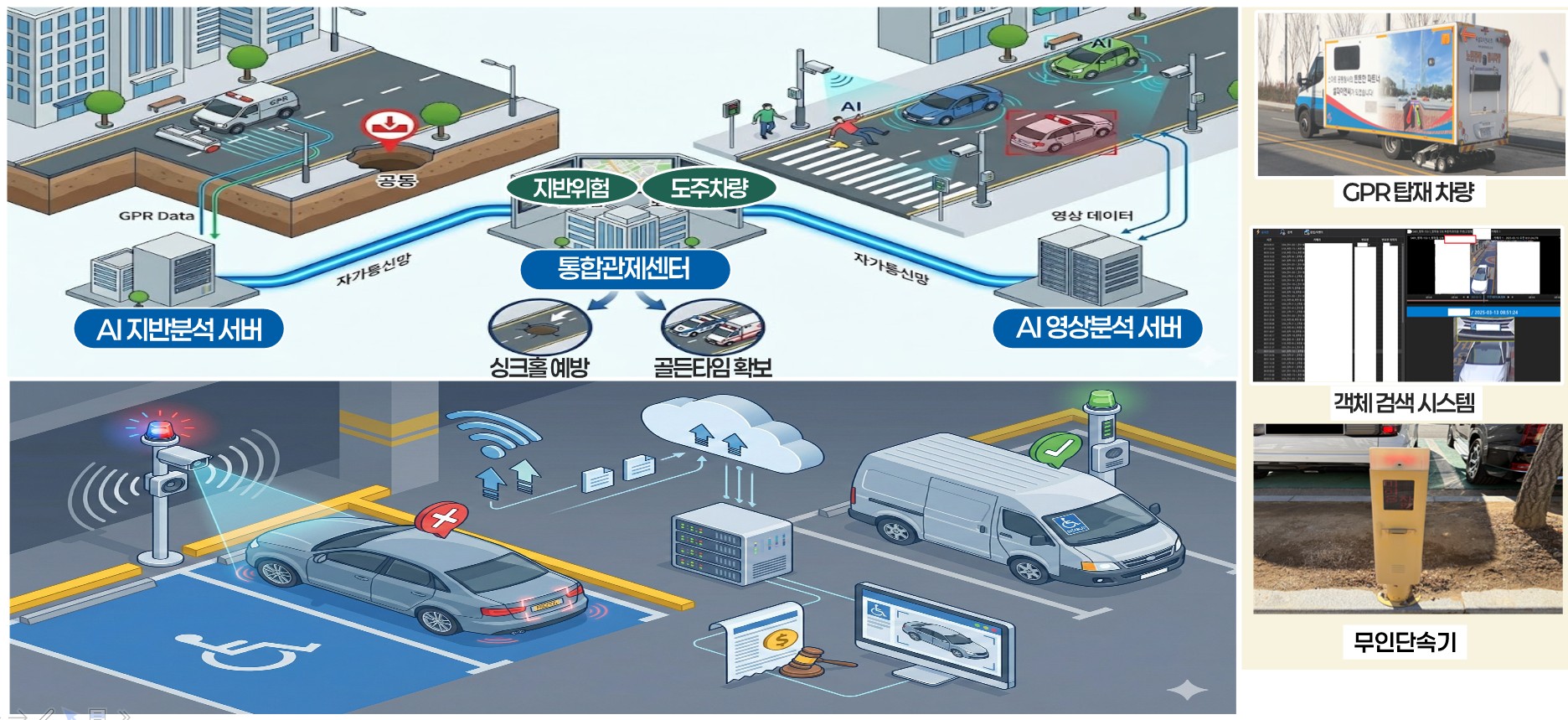 연수구는 인천광역시가 주관한 2026년 스마트빌리지 군구 지원사업 공모에서 지하지상생활 복합형 연수구 스마트 안전망 구축 과제가 최종 선정됐다고 밝혔다